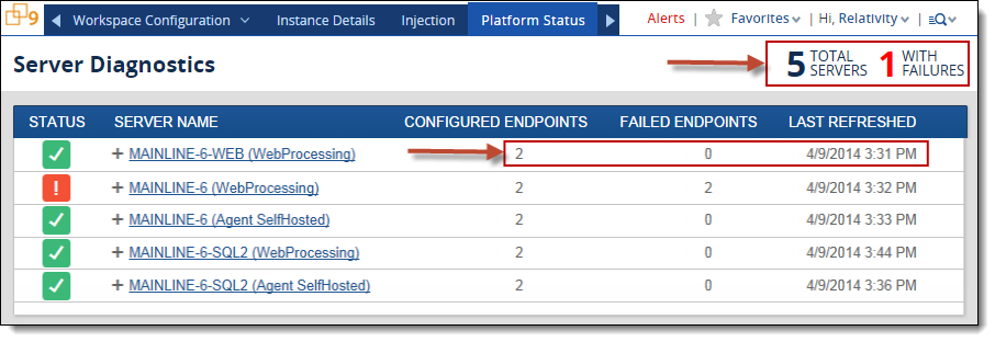 Platform Status tab