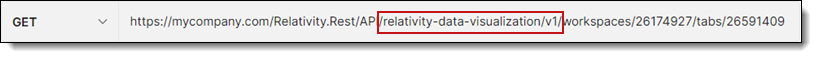 Business domain and version in URL