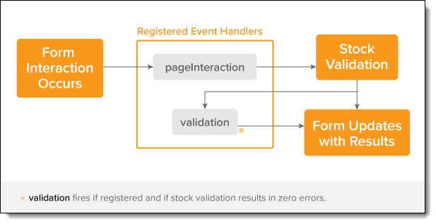 Change pipeline workflow