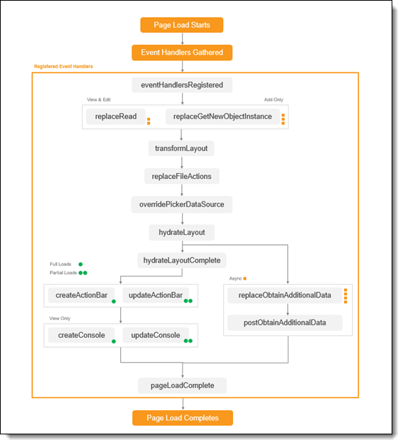 Load pipeline workflow