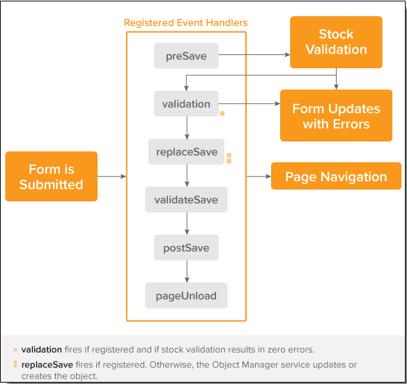 Submit pipeline workflow