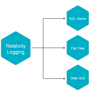 Logging sinks diagram