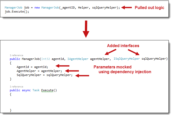 example of testable code