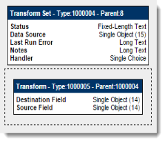 list of application breakdown results