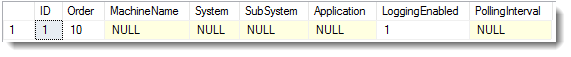 default view of EDDSLogging.Configuration table