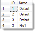 The configuration also adds two rows to eddsdbo.RuleSink to link the sink to the rule